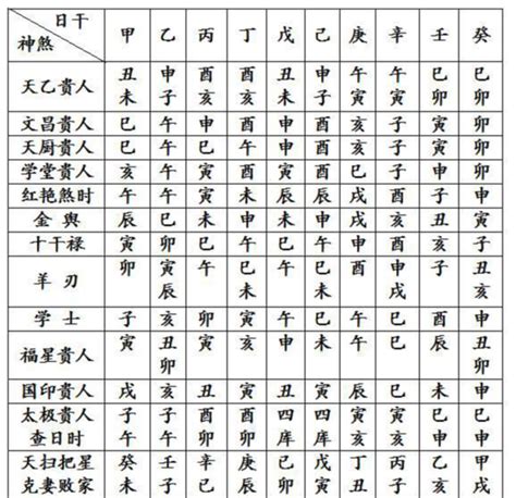 神煞表|四柱八字之神煞全篇及歌诀 (完整八字神煞速查及详解 (全部))